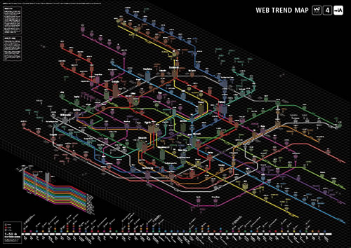 Web Trend Map 4